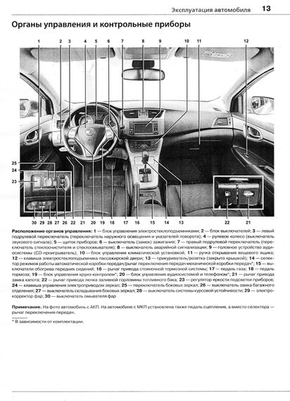 Nissan Sentra / Nissan Tiida. Посібник з ремонту й експлуатації. Книга | Зображення 5