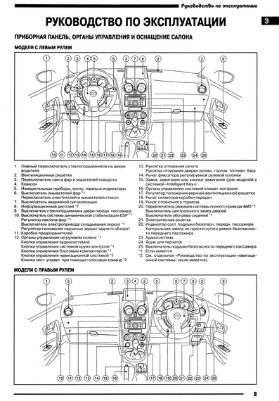Nissan Qashqai. Посібник з ремонту й експлуатації. Книга | Зображення 6