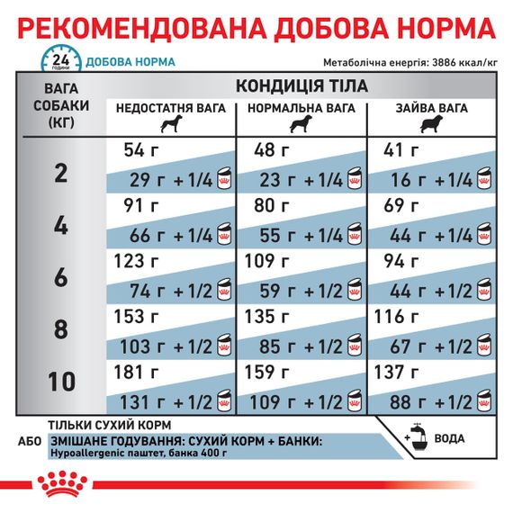 Сухой корм гипоаллергенный для собак мелких пород Royal Canin Hypoallergenic Small Dog, 3.5 кг | Зображення 4