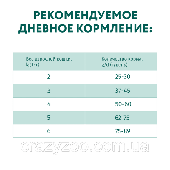 Сухий корм для котів Optimeal зі смаком курки 700 г 4820215364676 | Зображення 6