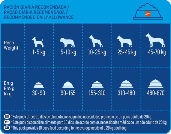 Сухий корм із рибою для собак Brekkies Dog Delice Fish, 2.7 кг | Зображення 5