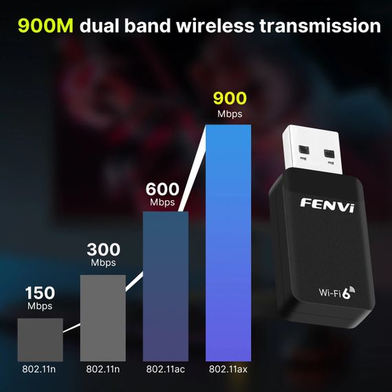Мережева карта Fenvi WiFi 6 AX900 USB Bluetooth 5.4 2 в 1 Двохдіапазонний 2.4G 5G USB WiFi | Зображення 3