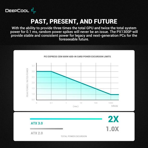Блок живлення Deepcool 1300W PX1300P (R-PXD00P-FC0B-EU) | Зображення 8