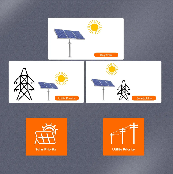 Гібридний інвертор PowMr 4.2Kw 24V 120A MPPT POW-HVM | Зображення 1