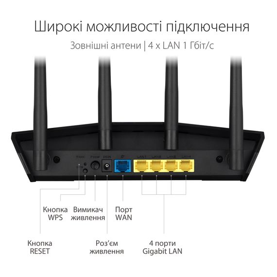Маршрутизатор ASUS RT-AX57 AX3000 4xGE LAN 1xGE WAN WPA3 MU-MIMO OFDMA MESH (90IG06Z0-MO3C00) | Зображення 2