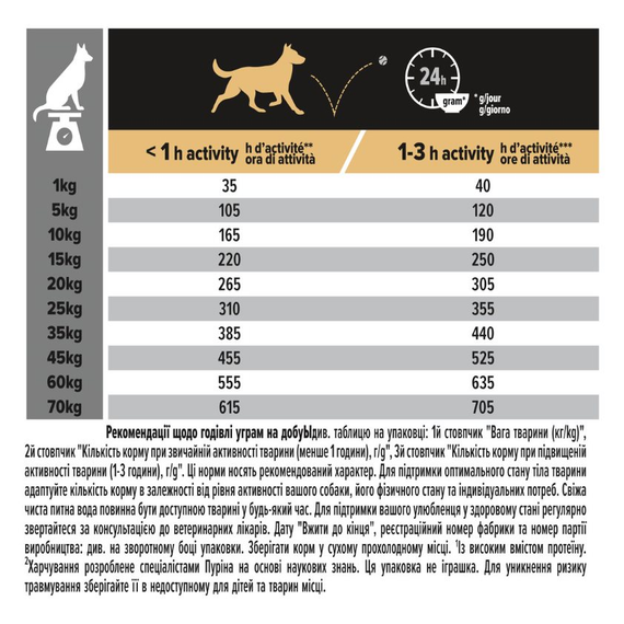 Сухий корм Purina Pro Plan Medium Adult для собак середніх порід з куркою 14 кг | Зображення 6