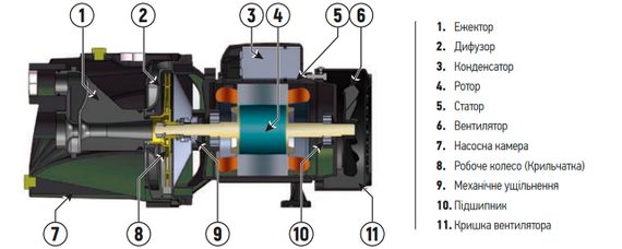 Насос поверхн. самовсасывающий Koer JET-200 (KP2764) | Зображення 3