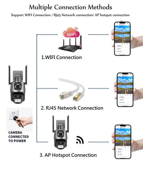 Камера відеоспостереження PTZ WiFi Outdoor Camera P11 XPRO 3MP➕3MP (41564-15968_1092) | Зображення 9