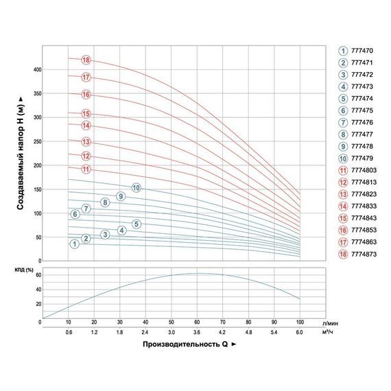 Насос відцентровий свердловинний DONGYIN 4SEm4/16 1.5кВт H 116(88)м Q 100(60)л/хв Ø102мм (кабель 50м) (777476) | Зображення 2