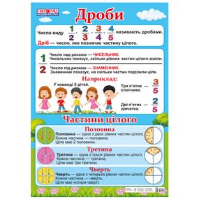 Учебный плакат Дроби 13104181 Новая украинская школа
