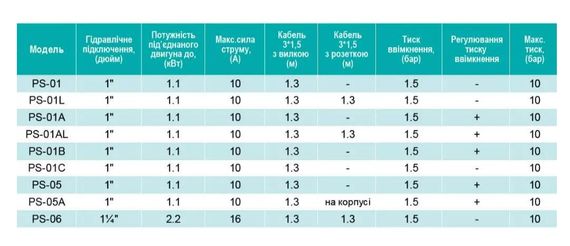 Контролер тиску SHIMGE 2,2 кВт, D1 1/4" PS-06 | Зображення 3