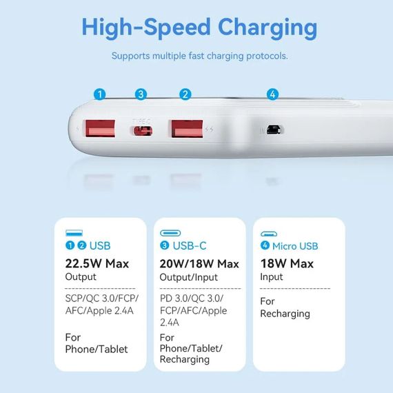 УМБ Vention 10000mAh 22.5W 3A PD,QC3.0, Micro-USB,USB-C,2xUSB-A, LED Display,White | Зображення 9