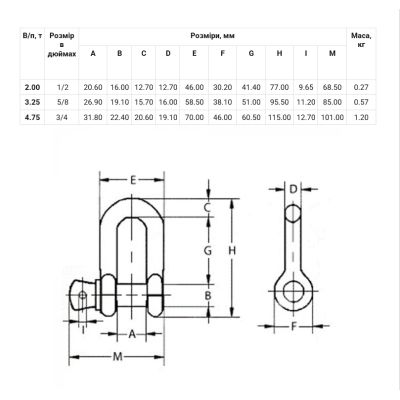 Трос буксировочный Poputchik 3 т 4 м (29-019-3-IS) | Зображення 5