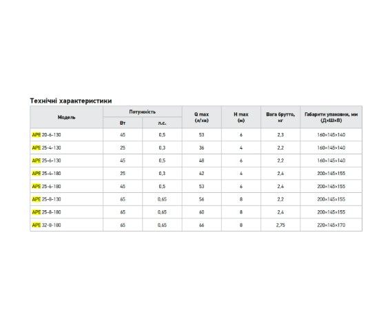 Циркуляційний частотний насос Koer APE 25-6-130 (KP3101) | Зображення 1
