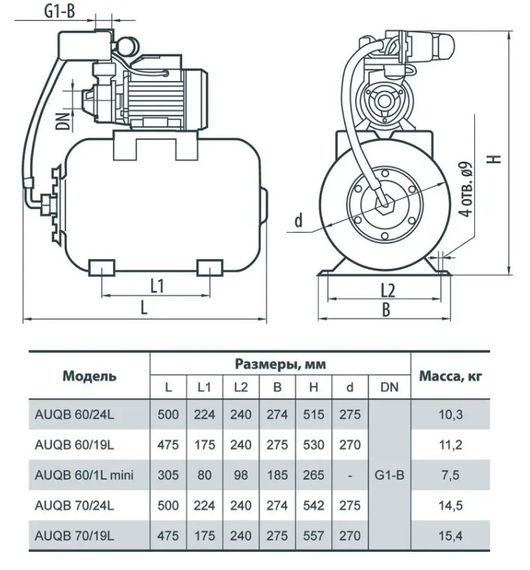 Насосна станція NPO AUQB 60/24L | Зображення 1