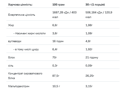 Whey Protein - 900g Cotton Candy | Зображення 1