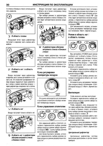 Hyundai Santa Fe с 2000 г.. Руководство по ремонту и эксплуатации. Книга | Зображення 4