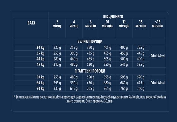 Сухий корм з куркою для щенят великих порід Advance Maxi Puppy, 3 кг | Зображення 6