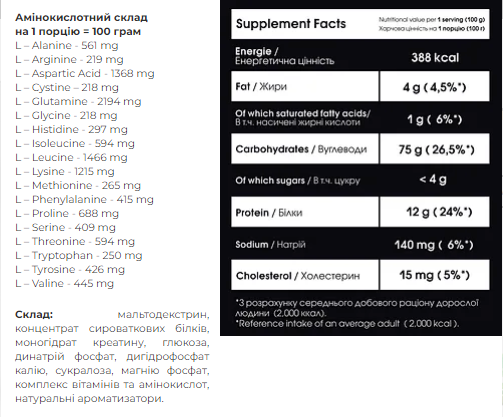 Carbo Mass Gainer - 2000g Hazelnut | Зображення 1