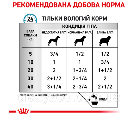 Влажный корм для собак Royal Canin Sensityvity Control Duck & Rice при пищевой аллергии 420 г 40270041 | Зображення 1