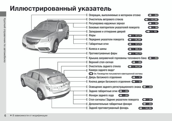 Acura MDX. Посібник з експлуатації, книга, мануал інструкція | Зображення 4