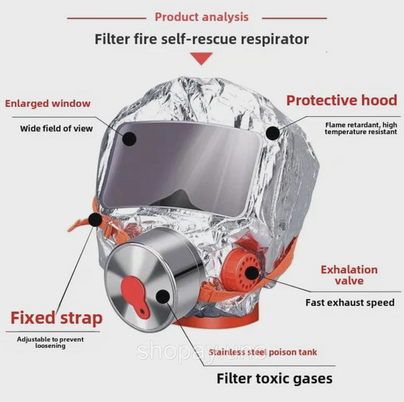 Екстрений захисний протигаз TZL-30 для дітей та дорослих ∙ Протигаз Fire Mask TZL-30