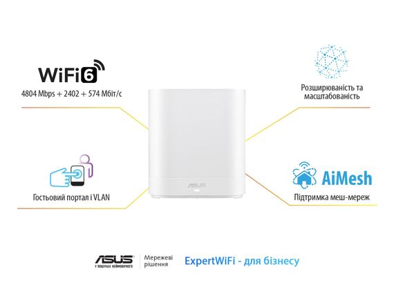 Маршрутизатор ASUS ExpertWiFi EBM68 2PK white AX7800 3xGE LAN 1x2.5GE WAN 1xUSB3.2 WPA3 OFDMA MESH (90IG07V0-MO3A40) | Зображення 1