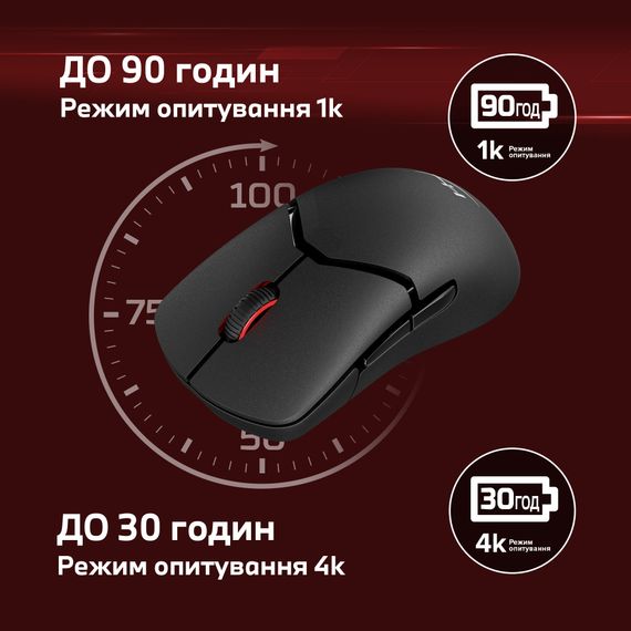 Миша HyperX Pulsefire SAGA PRO A2PB2AA | Зображення 4