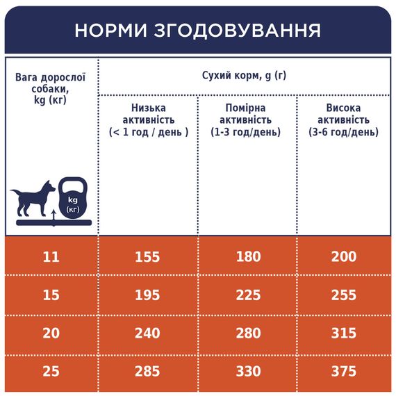 Сухий корм Клуб 4 Лапи Преміум для середніх порід 14 кг | Зображення 2