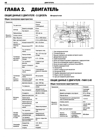 Chevrolet Captiva. Посібник з ремонту та експлуатації. Книга | Зображення 3