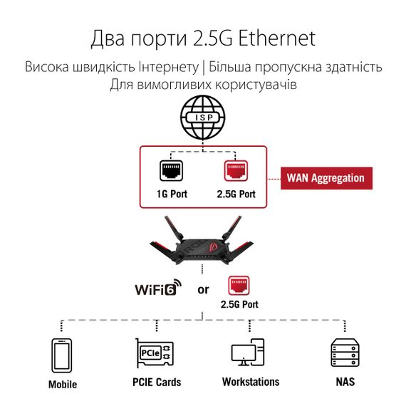 Маршрутизатор ASUS GT-AX6000 4xGE LAN 1x2.5GE LAN 1x2.5GE WAN 1xUSB 3.1 1xUSB 2.0 MU-MIMO OFDMA MESH (90IG0780-MO3B00) | Зображення 9