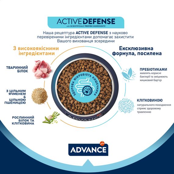 Сухий корм з індичкою для стерилізованих котів Advance Cat Sterilized Turkey, 6 кг | Зображення 4