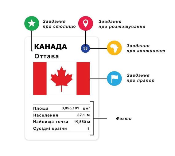 Настільна гра Гра про країни | Зображення 3