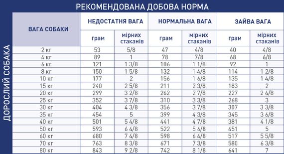 Сухий корм Royal Canin Renal Canine для собак з хронічною нирковою недостатністю 14 кг | Зображення 2