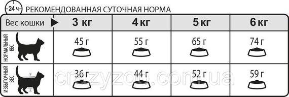 Сухий корм для котів Royal Canin Urinary Care уринари 400 г 1800004 | Зображення 3