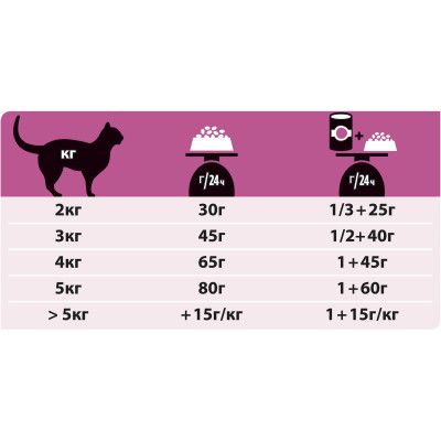 Сухой корм для кошек Purina Pro Plan Veterinary Diets Hypoallergenic 325 г (7613035154438) | Зображення 2
