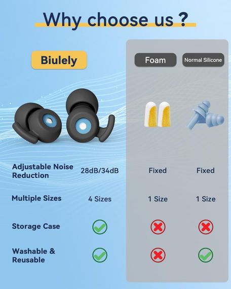 Беруши Biulely силиконовые многоразовые 28/34дБ для сна, путешествий, концертов, работы, шумозащита, кейс | Зображення 2