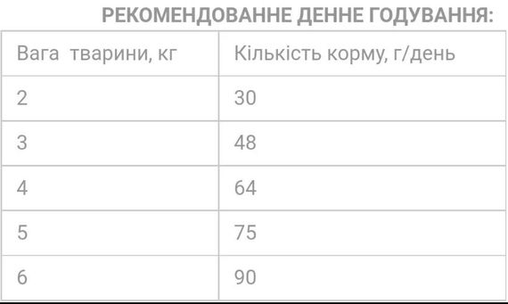 Сухий корм Екко гранула преміум для стерилізованих котів з куркою 5кг | Зображення 2