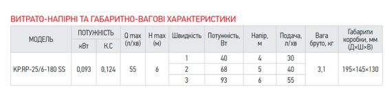 Рециркуляційний насос Koer KP.RP-25/6-180 SS (з гайками) (KP2795) | Зображення 2