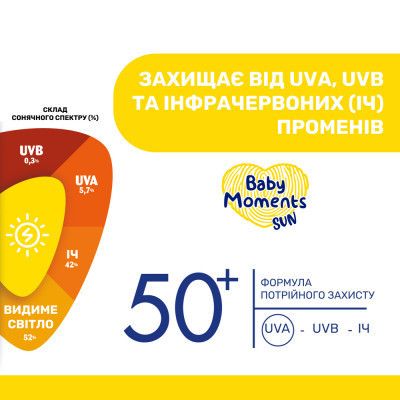 Детское молочко Chicco 50 SPF спрей солнцезащитный 150 мл (11260.00) | Зображення 3