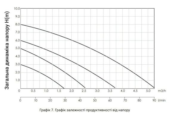 Циркуляційний насос Thermo Alliance LPS 25/80/180 з гайками LPS2580180 | Зображення 2