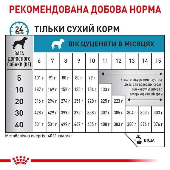 Сухий корм для цуценят при харчовій непереносимості Royal Canin Hypoallergenic Puppy, 3.5 кг | Зображення 1