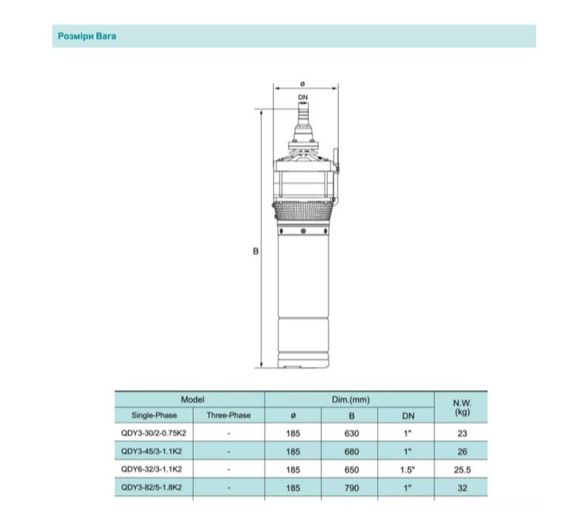 Свердловинний насос SHIMGE QDY6-32/3-1.1K2, Нмах 50м, Qмах167 л/мин, Ø185мм DN50" | Зображення 2