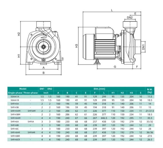 Відцентровий насос Shimge SHFm6AR 2.2 кВт, Нmax 18,5 м, Qmax 1300 л/хв | Зображення 2