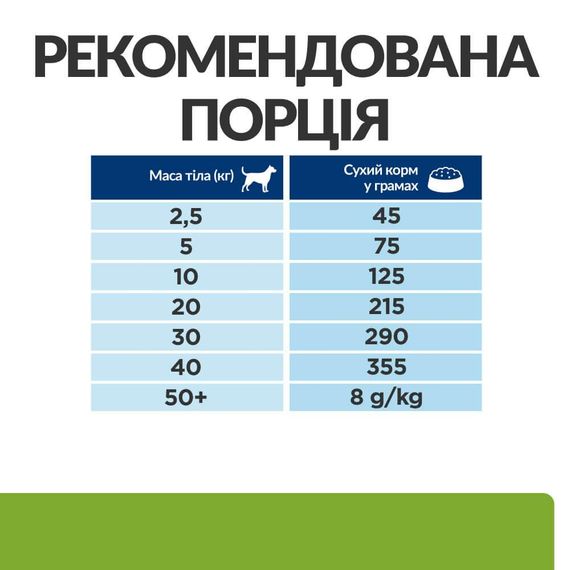Сухий корм Hill's Prescription Diet контроль та зниження ваги для дорослих собак з куркою 12кг | Зображення 3