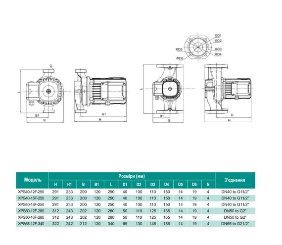 Циркуляційний насос SHIMGE XPS40-16F-250 | Зображення 1