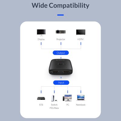 Разветвитель Orico HDMI 2.0 1x2, 4K (CA913510) | Зображення 4