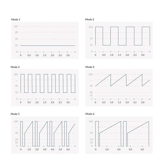 Вібратор-кролик Mystim Hop Hop Bob Fuchsia, потужний мотор, 8 режимів | Зображення 8