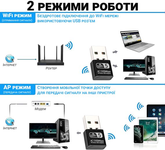 Скоростной сетевой USB WiFi адаптер Addap UWA-06, двухдиапазонный 2.4 ГГц + 5 ГГц, беспроводной приемник, 1300 Мбит/с | Зображення 7