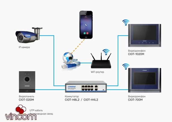 Вызывная IP видеопанель Commax CIOT-D20M (N) | Зображення 1